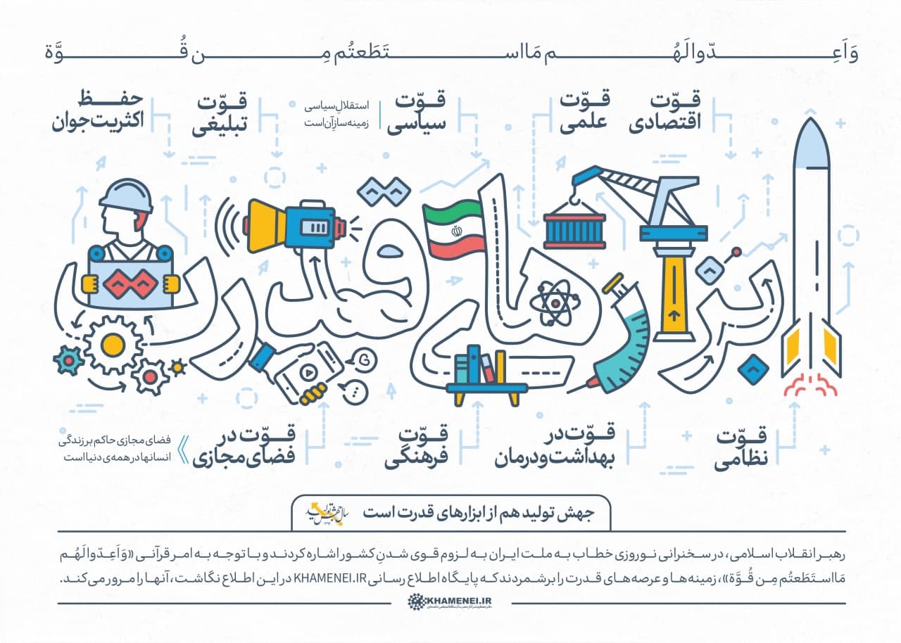 پوستر ابزار قدرت